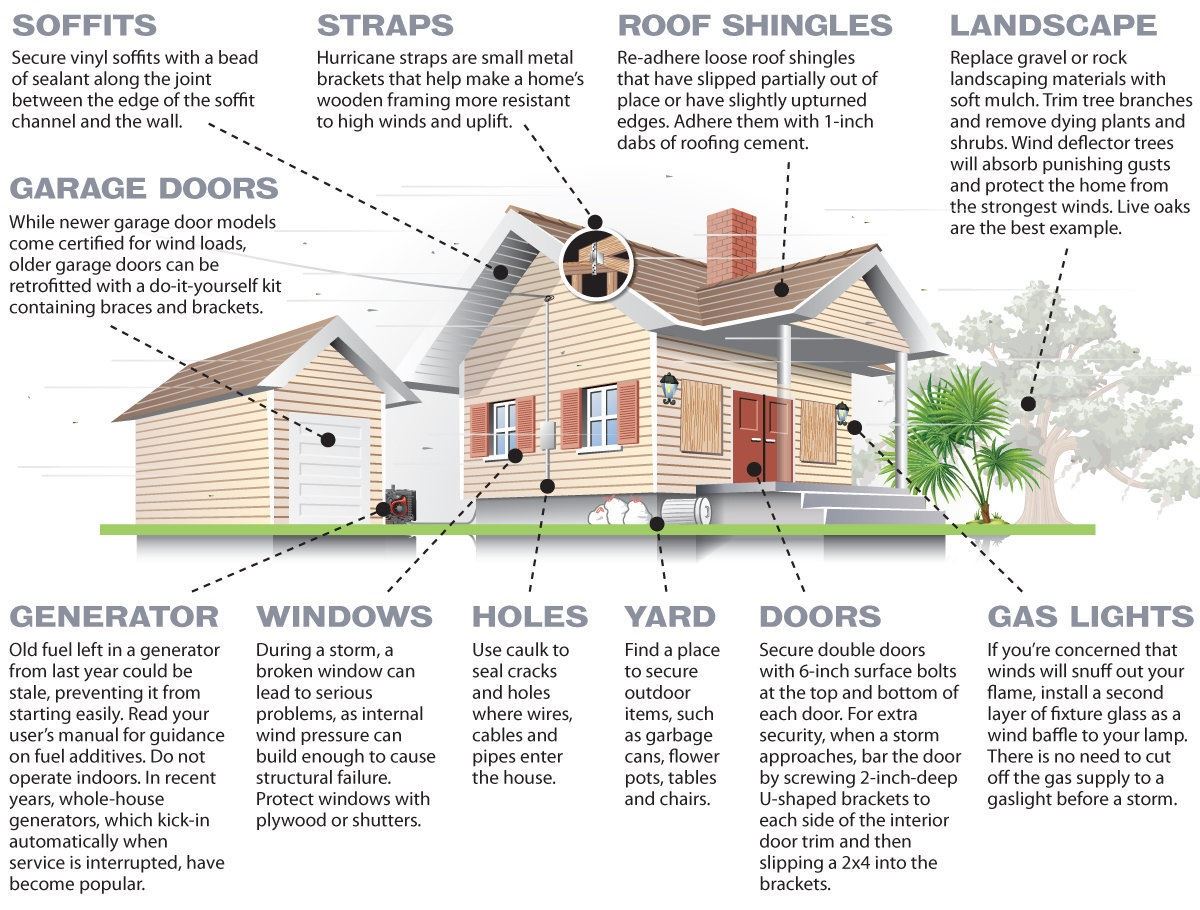 hurricane-house-prep