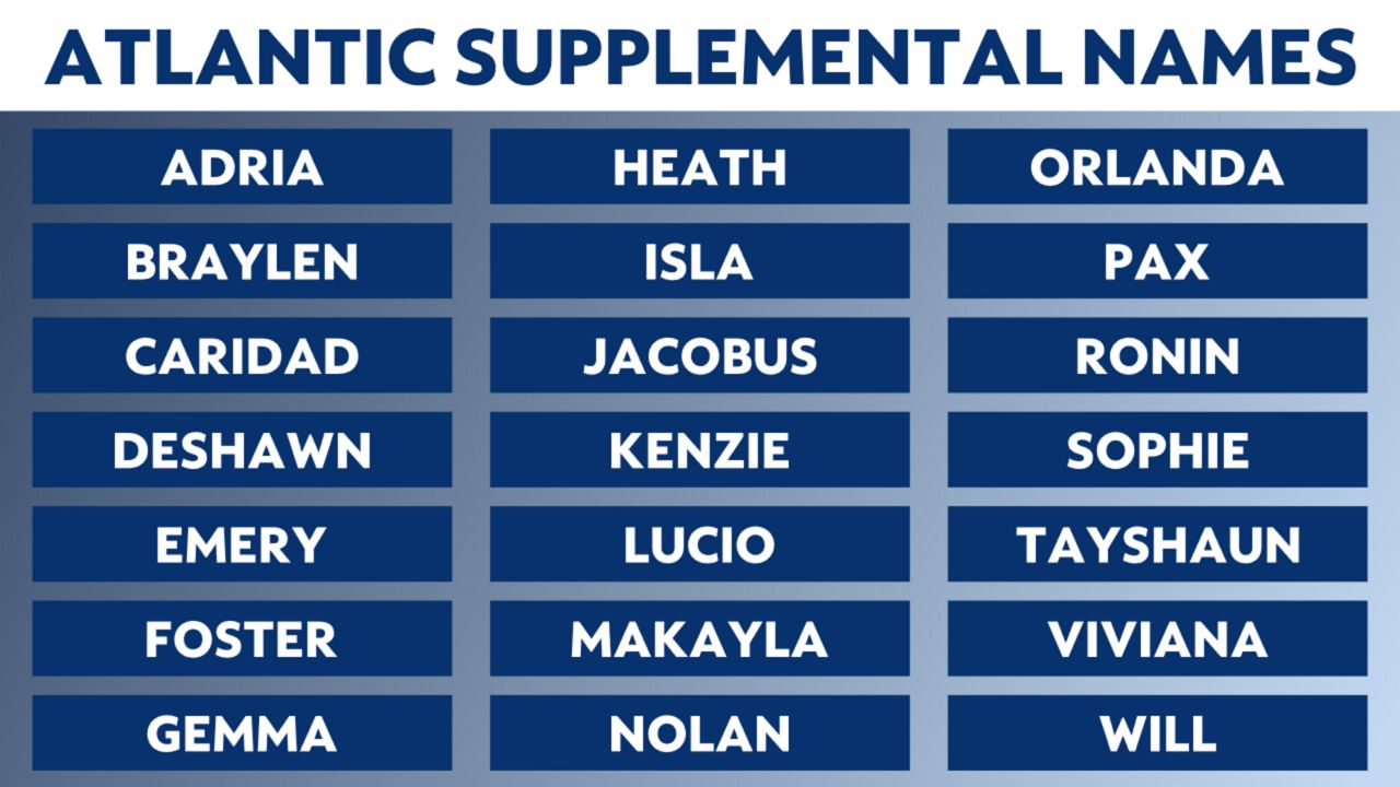 Supplemental_Tropical_Names