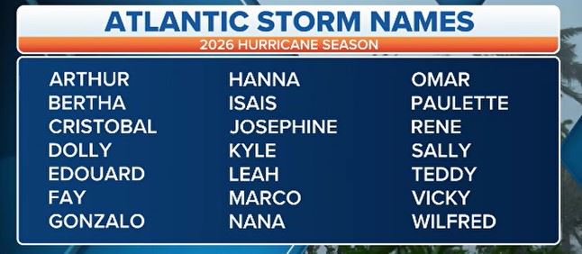 2026hurricaneNames